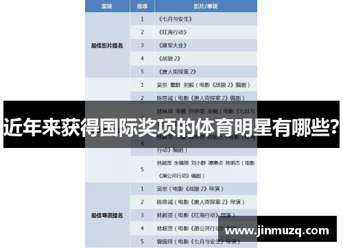 近年来获得国际奖项的体育明星有哪些？